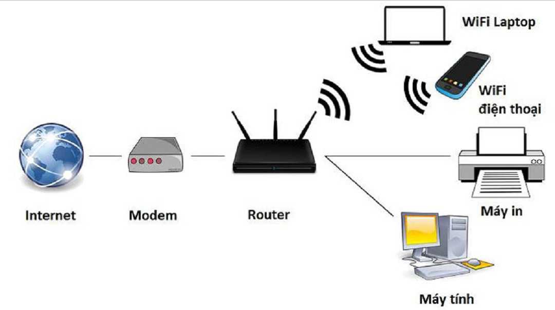 Kiểm tra vị trí đặt MacBook xa Router không?